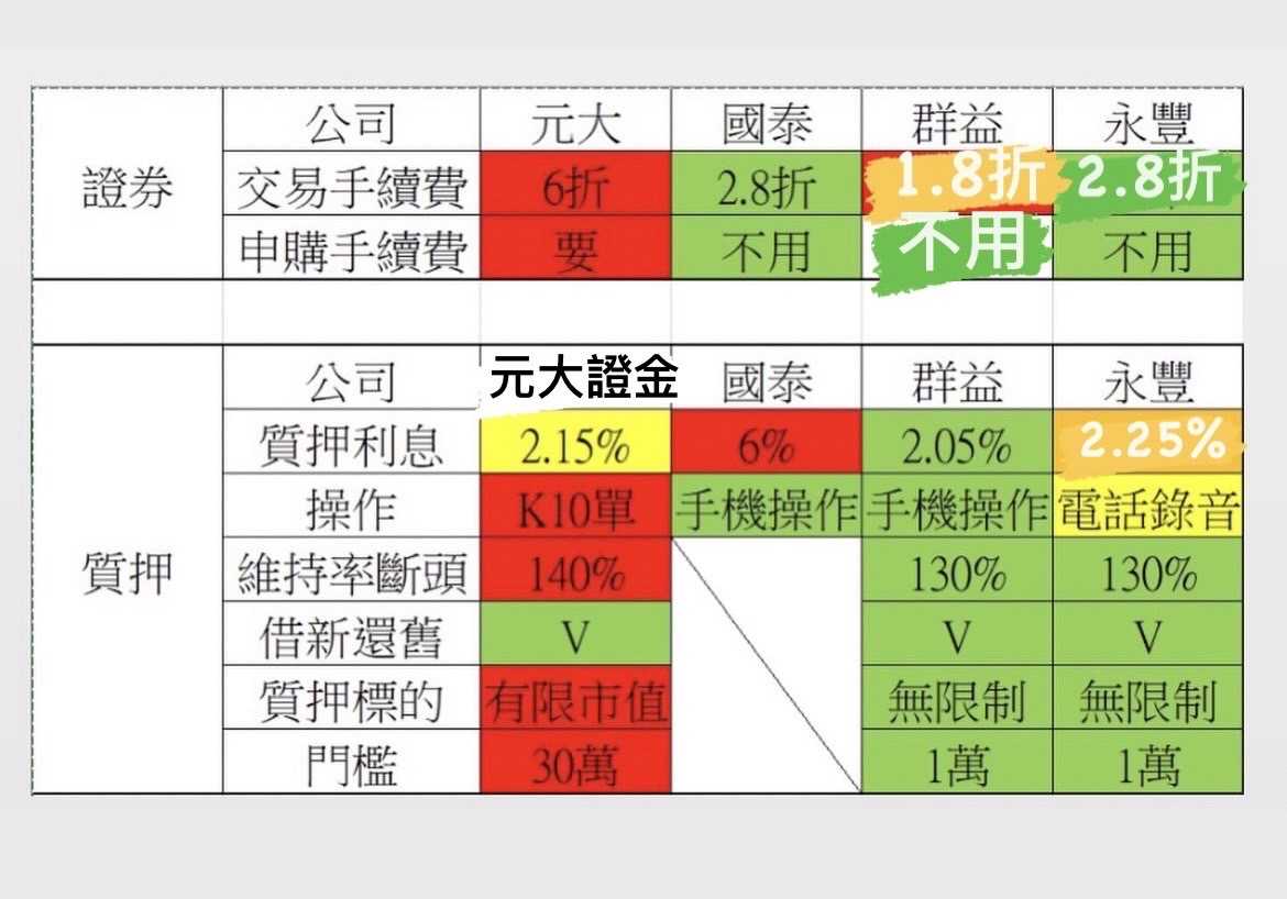 請益國泰股票質押請益- 股票板| Dcard
