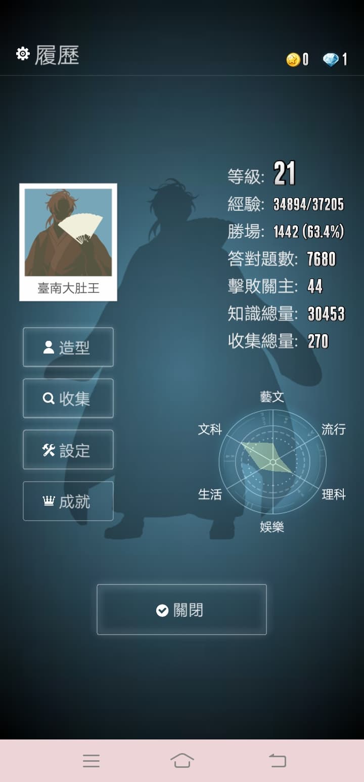 還有人在玩知識王嗎？ - 遊戲板| Dcard