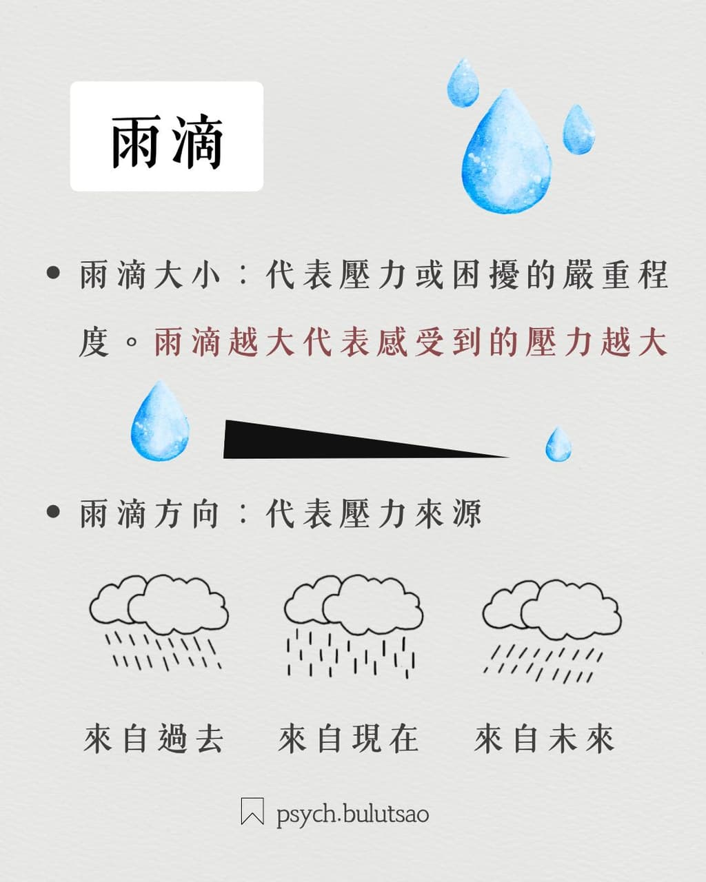 雨中人心理測驗 - 心理板 | Dcard