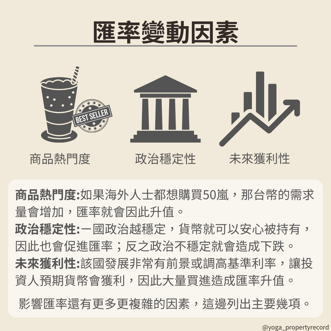 國家匯率是如何變動的- 理財板| Dcard