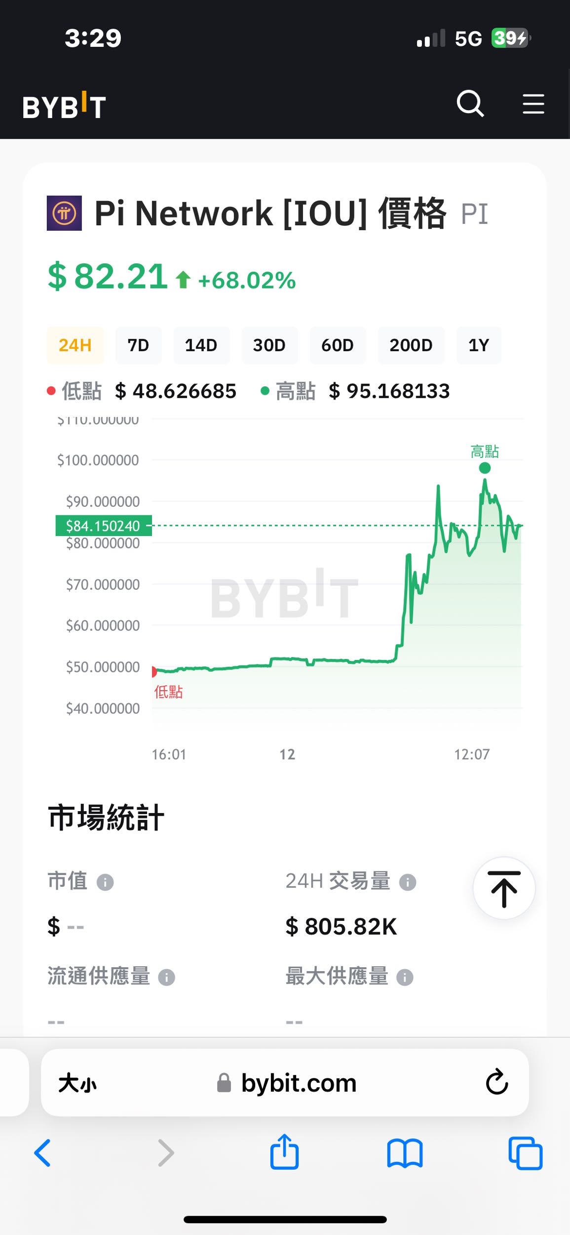 新聞Pi幣即將上架OKX，場外價接近2U，「Pi黑臉很腫」 - 區塊鏈板| Dcard