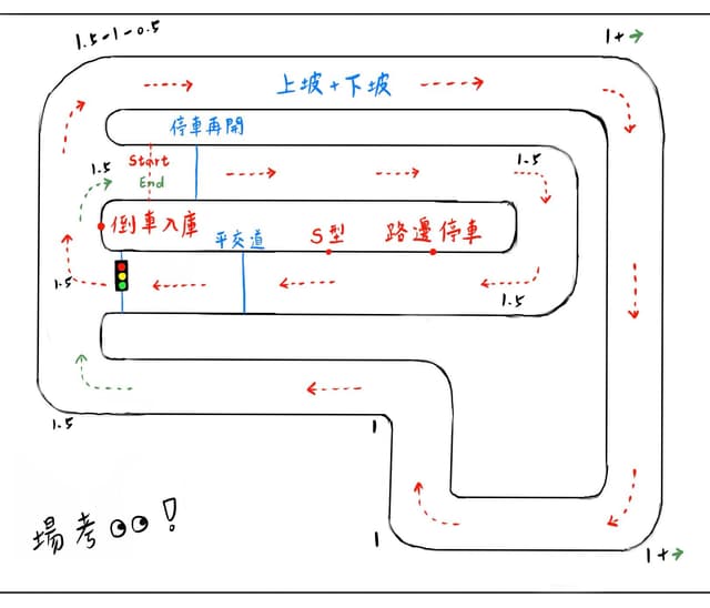 汽車駕訓班筆記 - 閒聊板 | Dcard