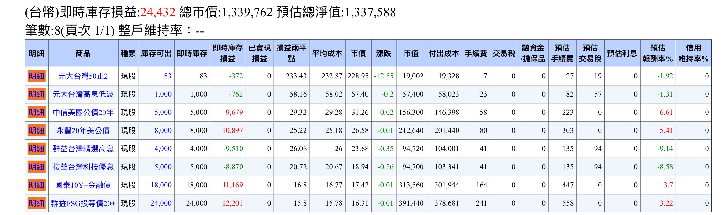 分享實驗信貸100萬買債券etf-5 - 股票板| Dcard