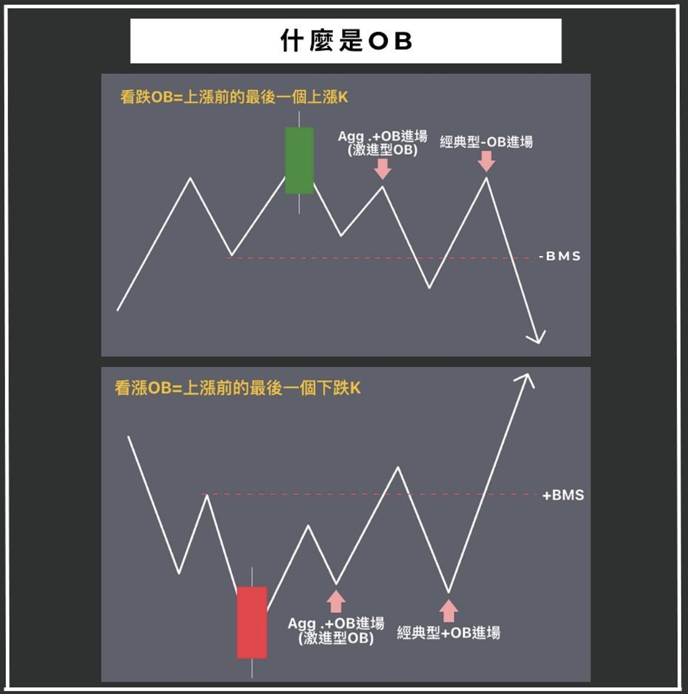 實測有效！ ICT/SMC短線交易策略分享(外匯、原物料、指數、加密貨幣適用) - 理財板| Dcard