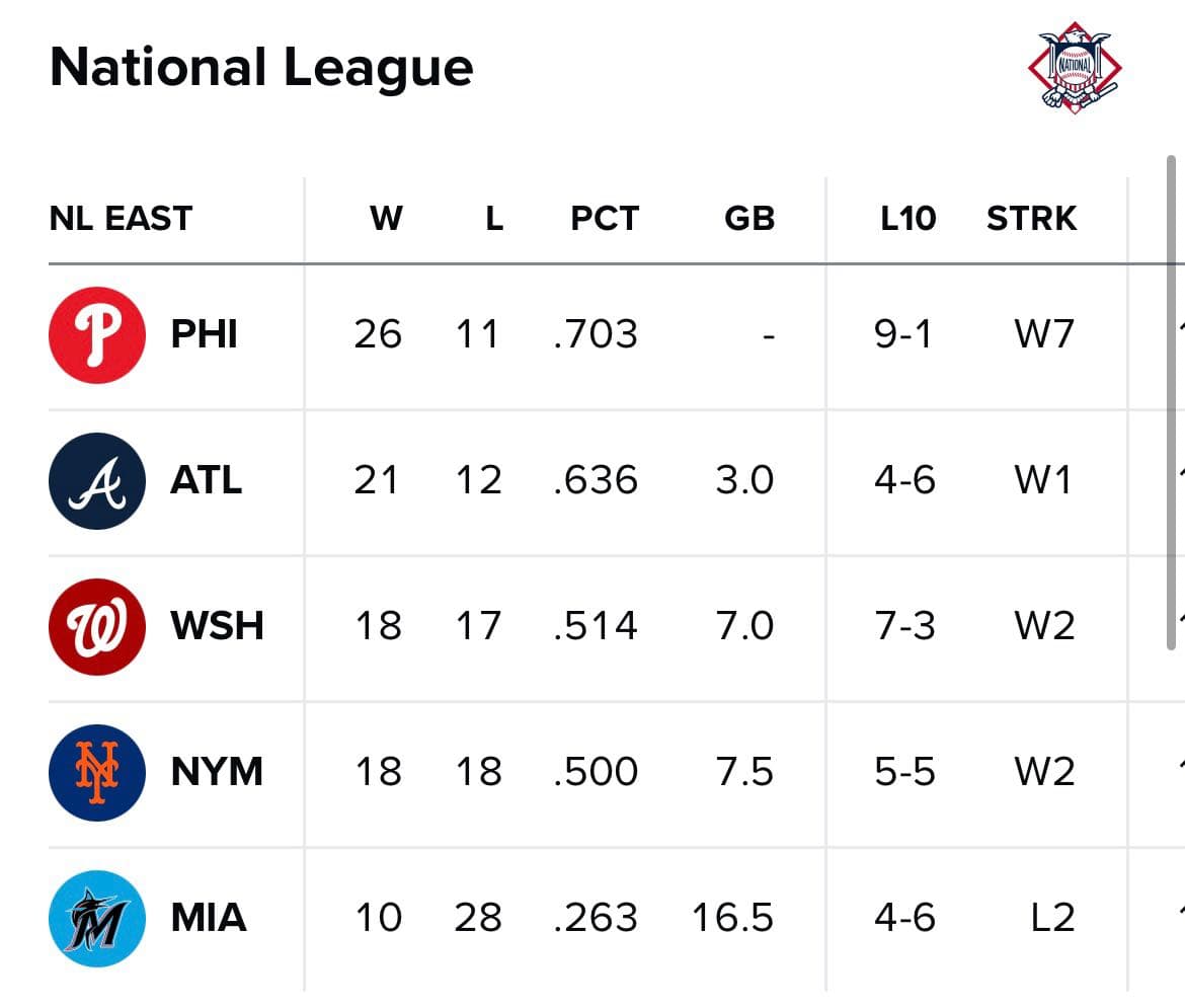 賽事討論 2024/5/9 MLB 例行賽 / 紅襪 VS. 勇士 / N.Pivetta VS. C.Sale 賽事討論區 MLB板