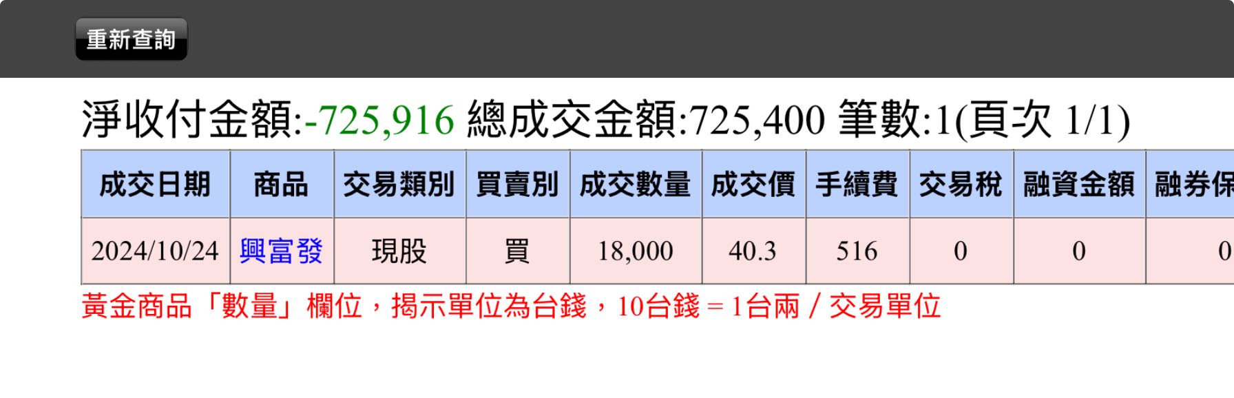 分享買進興富發- 股票板| Dcard