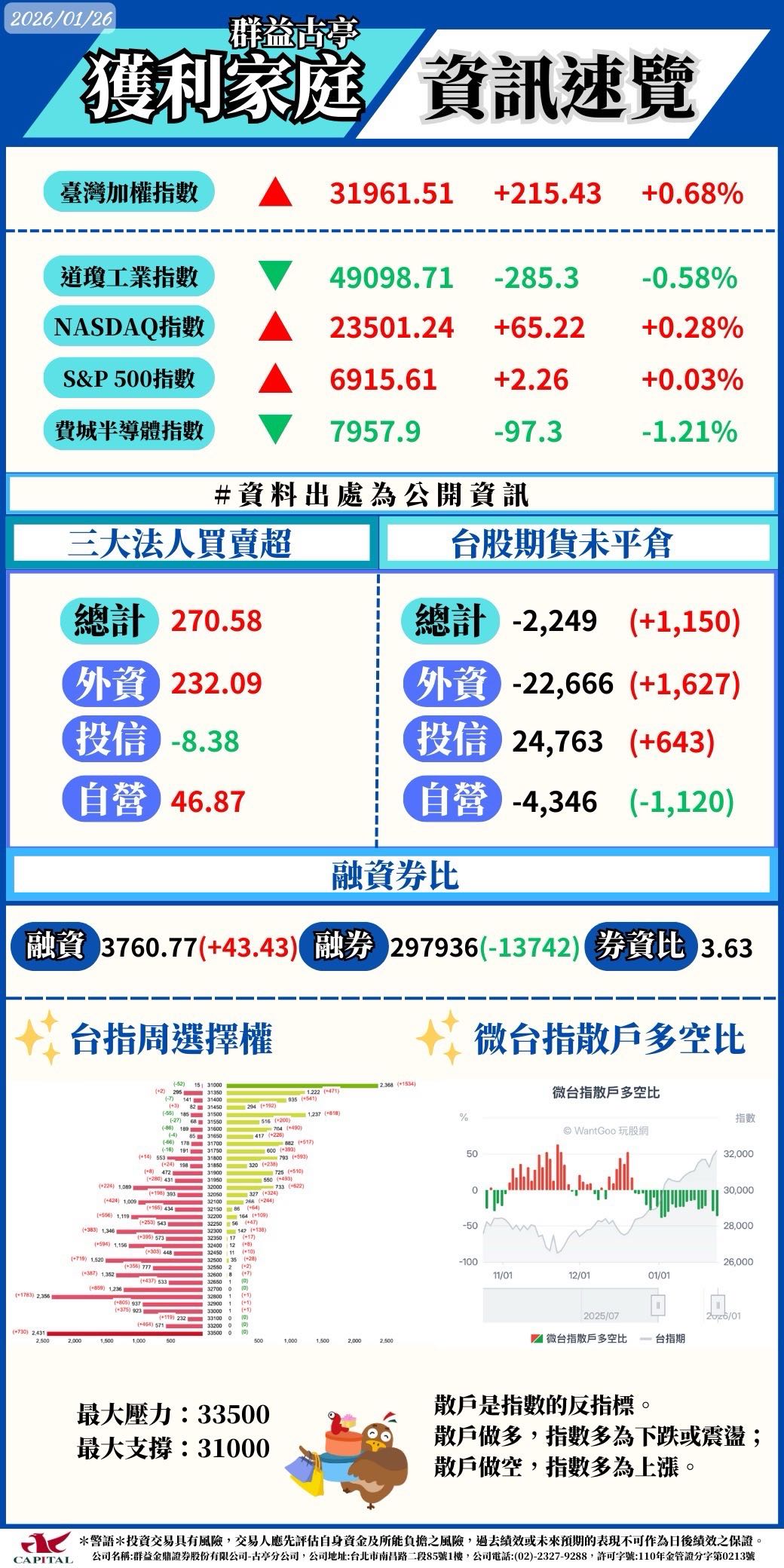 ☕ 咖啡股市早報：超級財報週火燙開局！貴金屬狂噴，川普加徵關稅引爆巨震，智慧運算巨頭決戰時刻！ - MoringCoffee  (@willisbusy) | Dcard