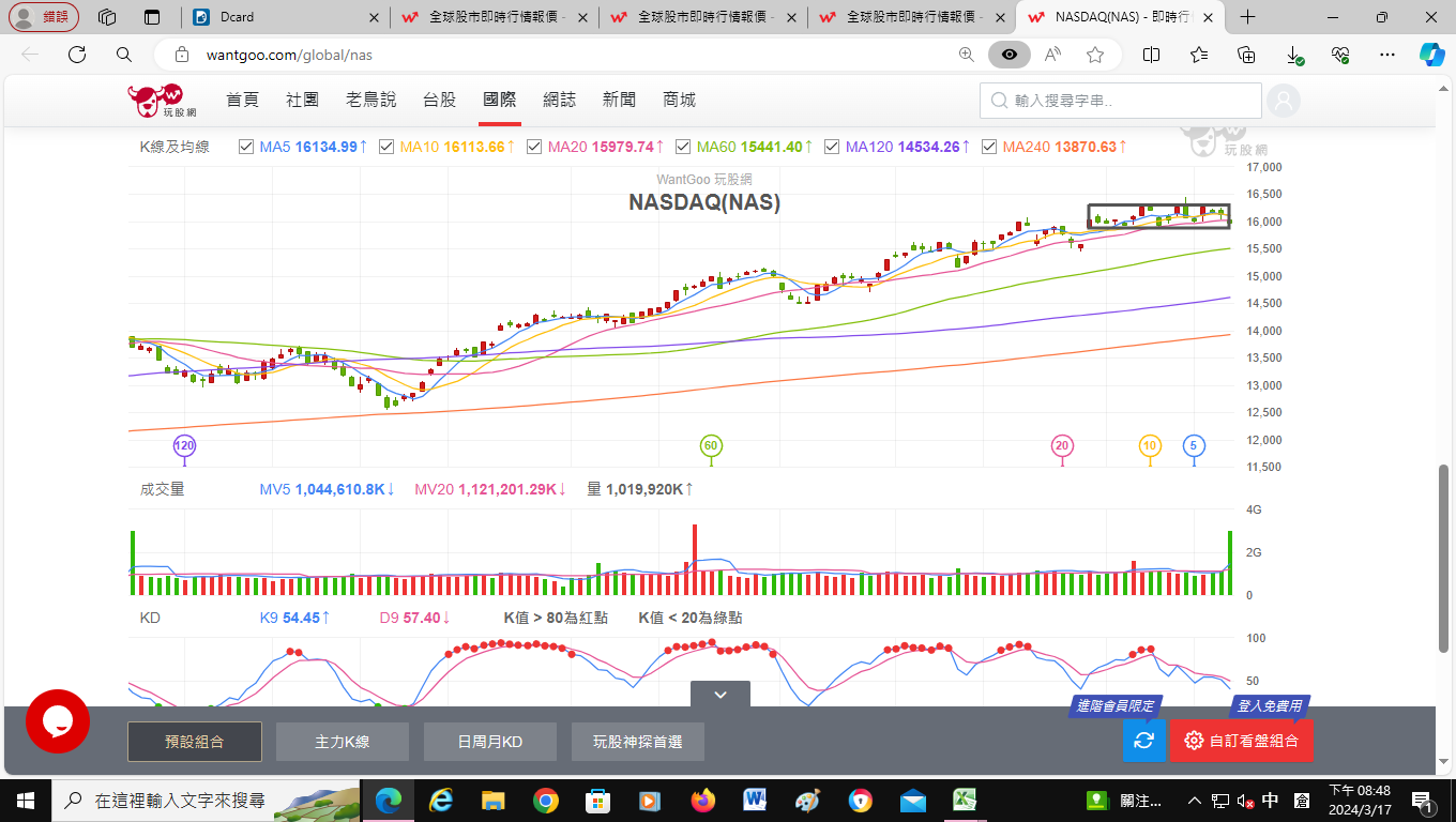 即將公佈的點陣圖將決定股市技術性多頭是否延續- 理財板| Dcard