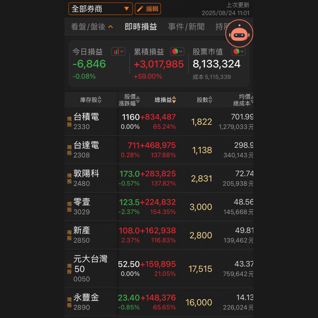 114年08月信貸質押400萬持續買進8531408 - 理財板| Dcard