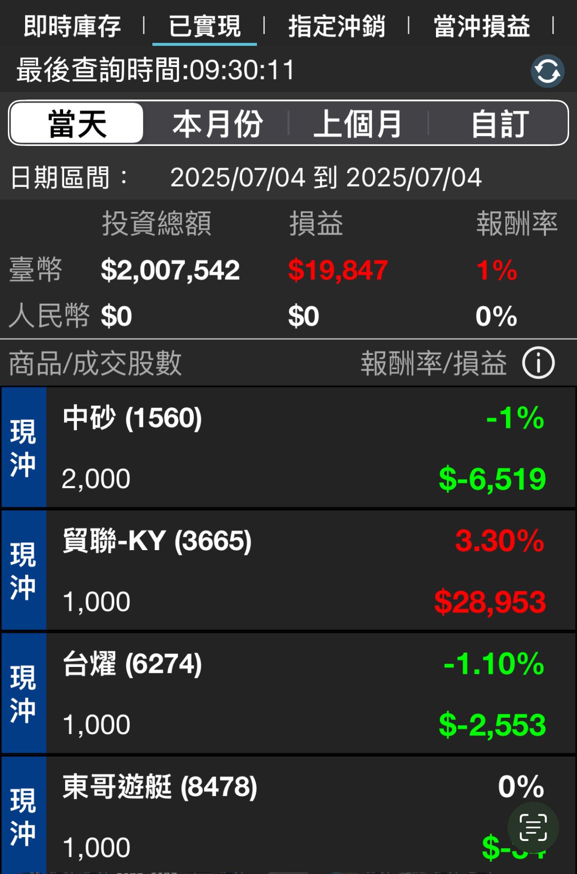 分享學會這兩點，不怕幣圈黑天鵝！ - 股票板| Dcard