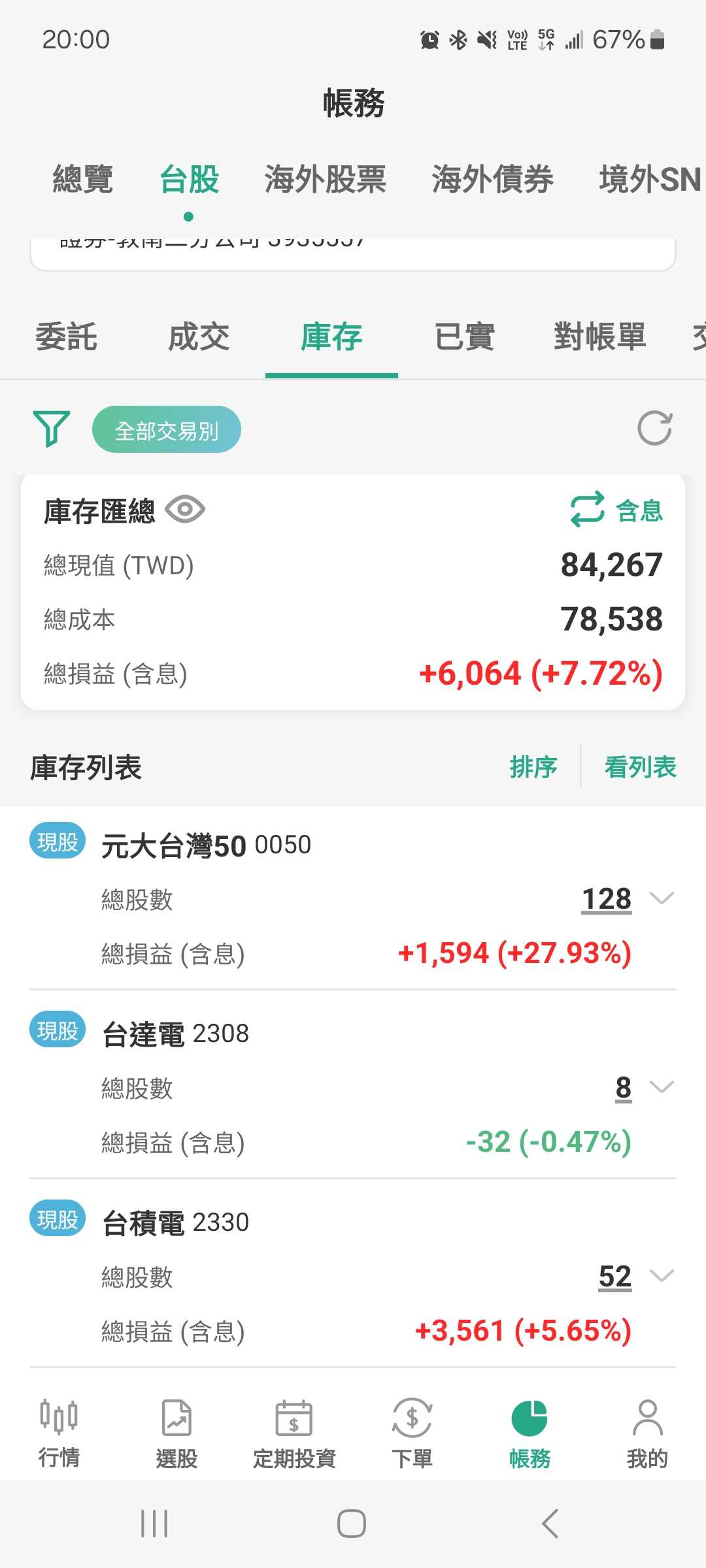 請益00646跟VOO的差別在哪- 股票板| Dcard