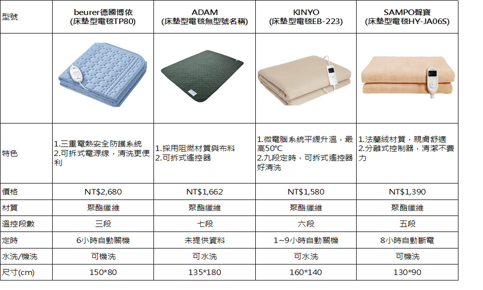 常常手腳冰冷到懷疑人生?電熱毯到底安不安全、能不能整晚開?我 常常手腳冰冷到懷疑人生?電熱毯到底安不安全、能不能整晚開?我