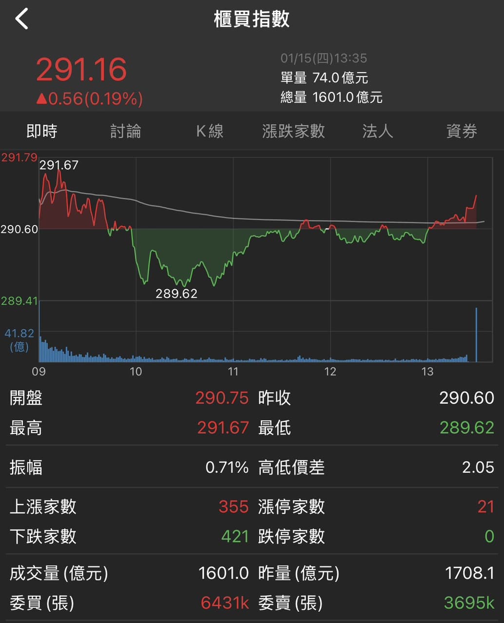 nvidia股價的相關討論與真實心得｜Dcard