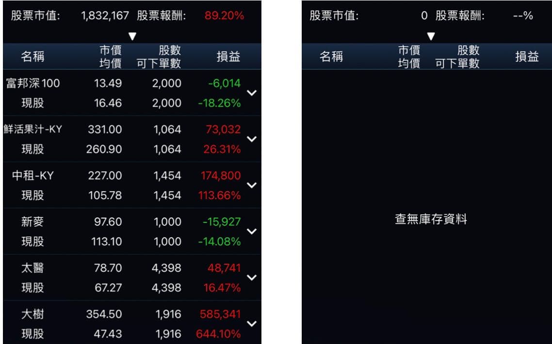 分享股票匯撥- 股票板| Dcard