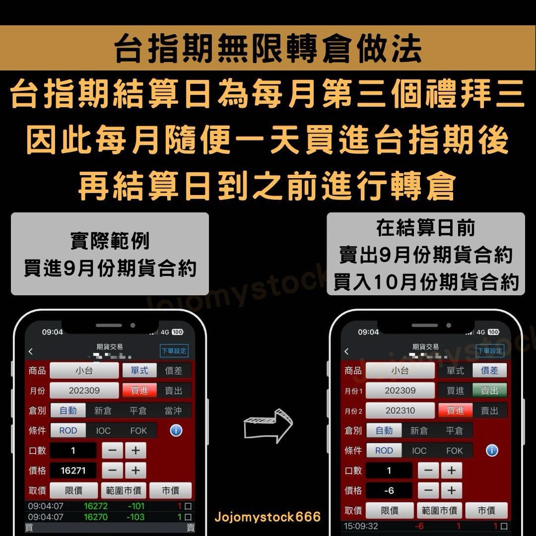 分享五分鐘帶你學會台指期無限轉倉- 股票板| Dcard
