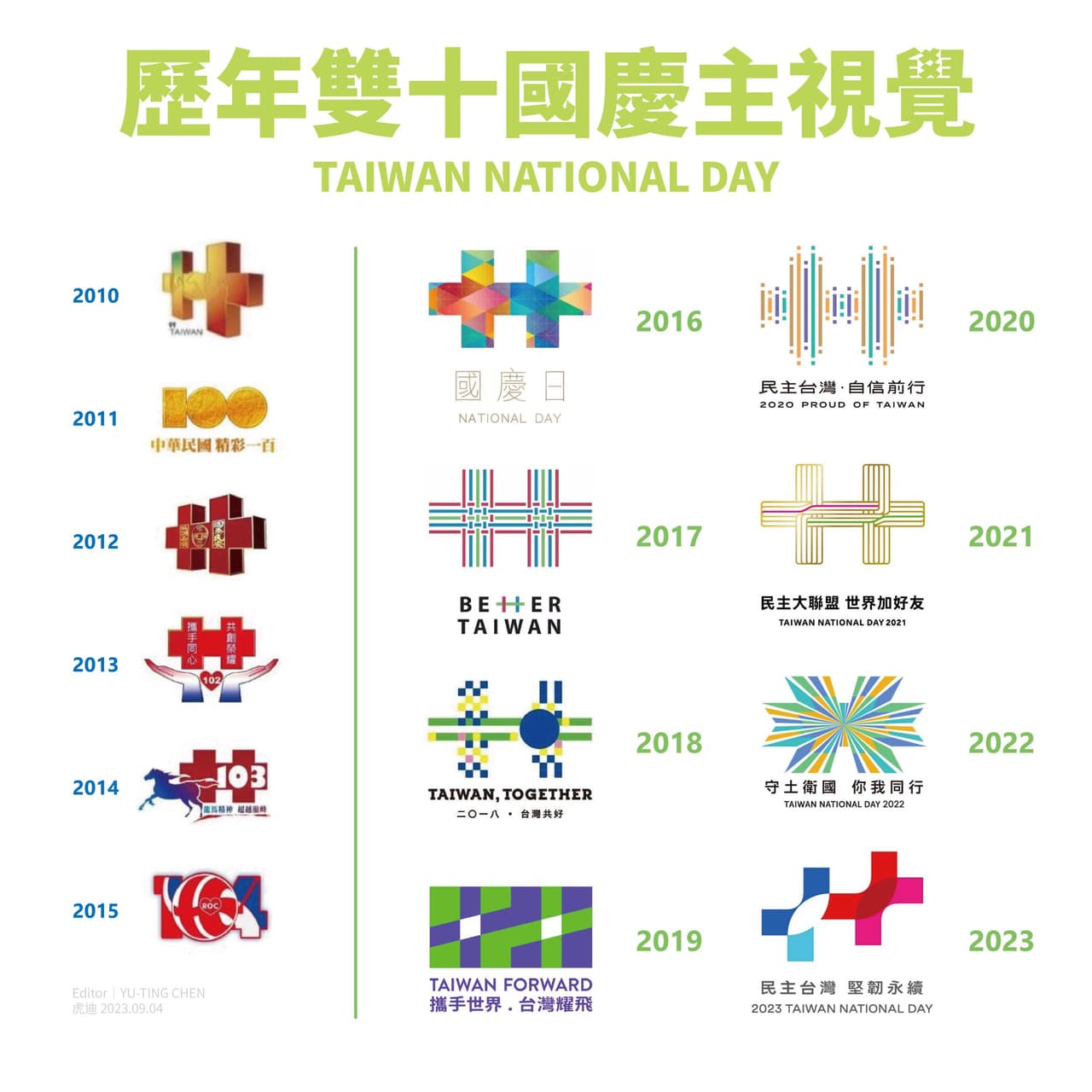 #分享 【2023雙十國慶】112年國慶主視覺出爐：「民主台灣 堅韌永續 TAIWAN NATIONAL DAY 2023」🇹🇼 - 設計板 ...