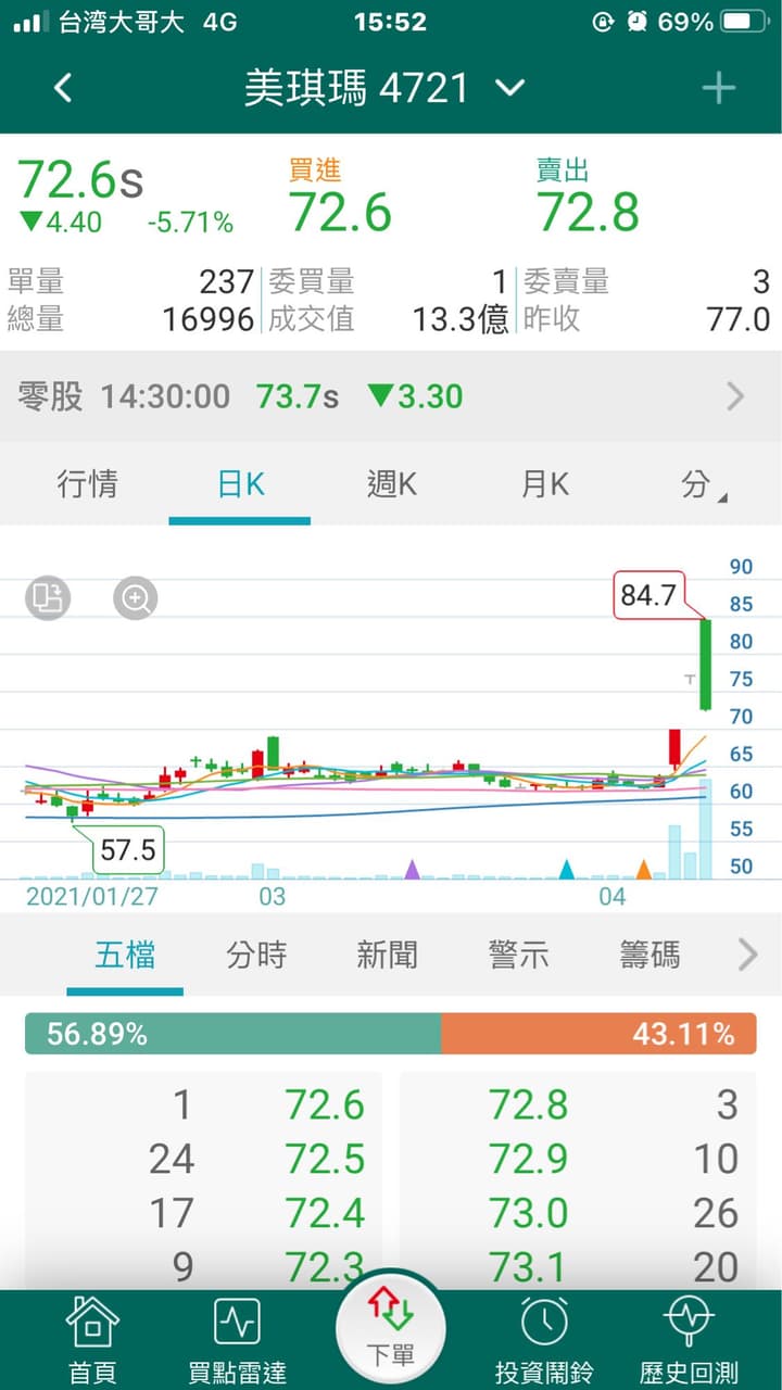 華航股票的相關討論與真實心得｜Dcard