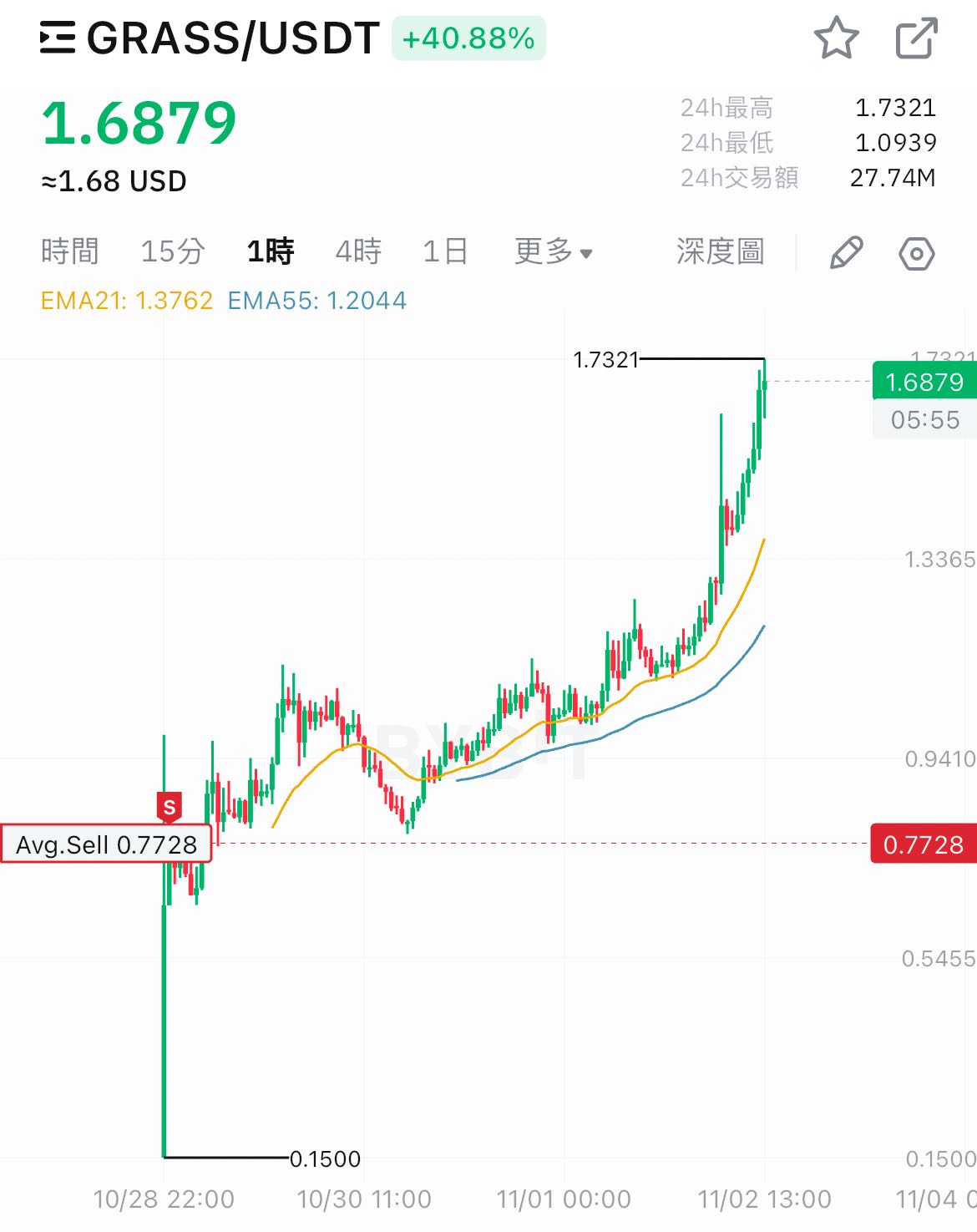 🌿小草#Grass 空投賣飛了，第二季繼續！ - 複水(@compoundwater) | Dcard