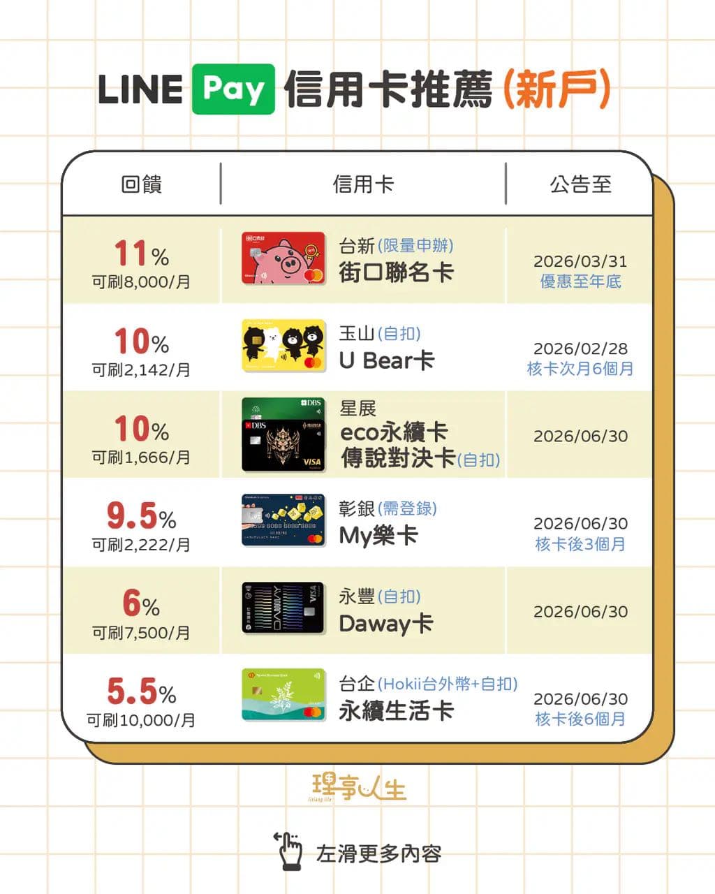 詢問#討論#詢問linepay信用卡推薦- 信用卡板| Dcard