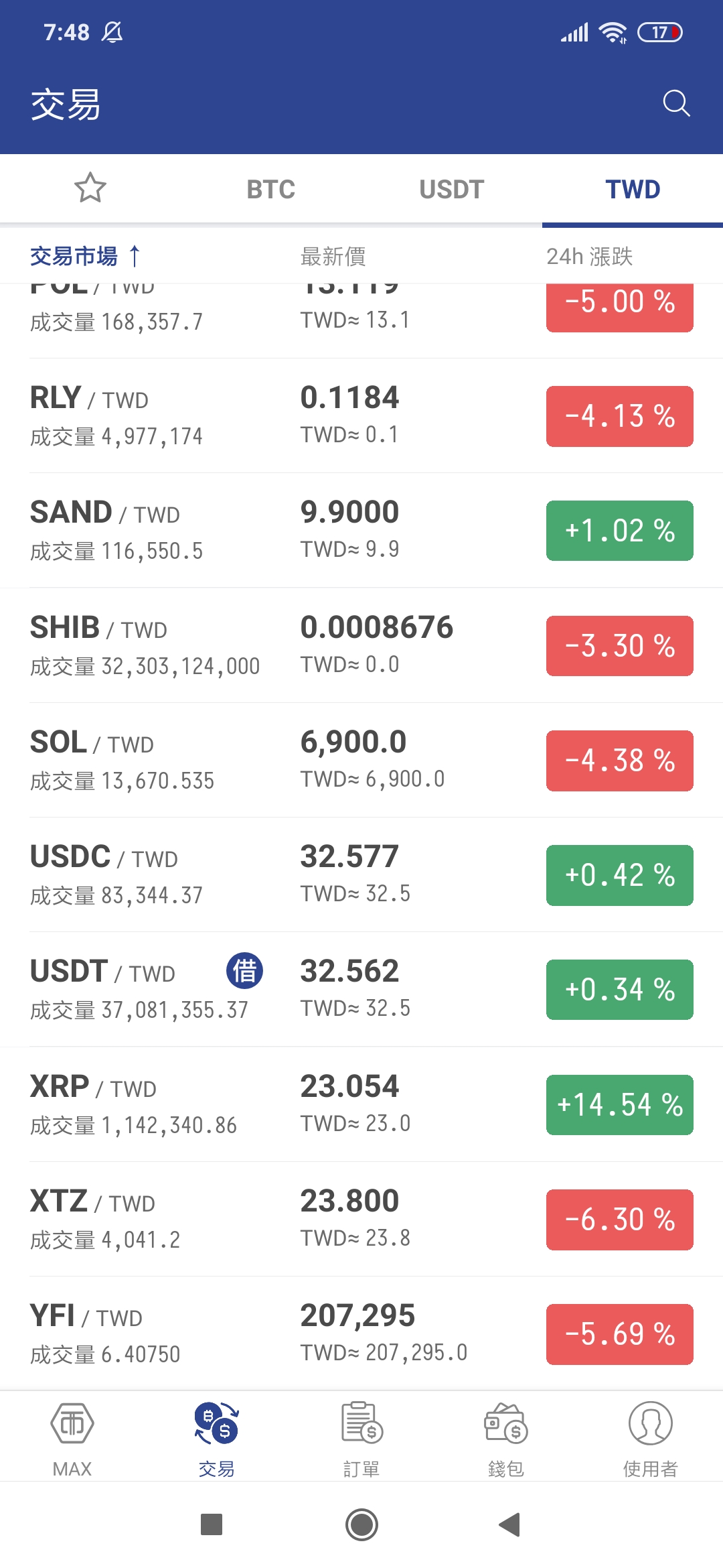 如何買比特幣？加密貨幣投資新手必看！ - B2 留言| Dcard