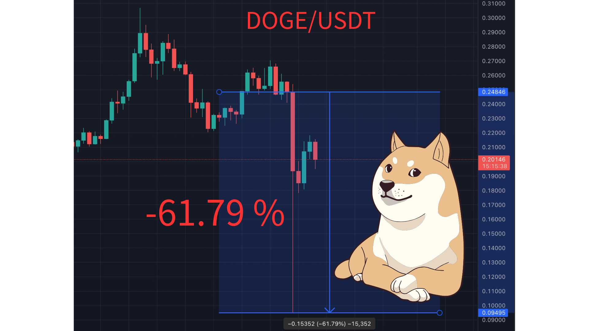 心得幣圈一夕爆倉192 億美元背後的機制- 槓桿完全解析- 區塊鏈板| Dcard