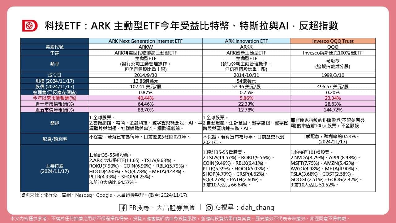 🎯MicroStrategy再耗資54億美元收購比特幣- 理財板| Dcard