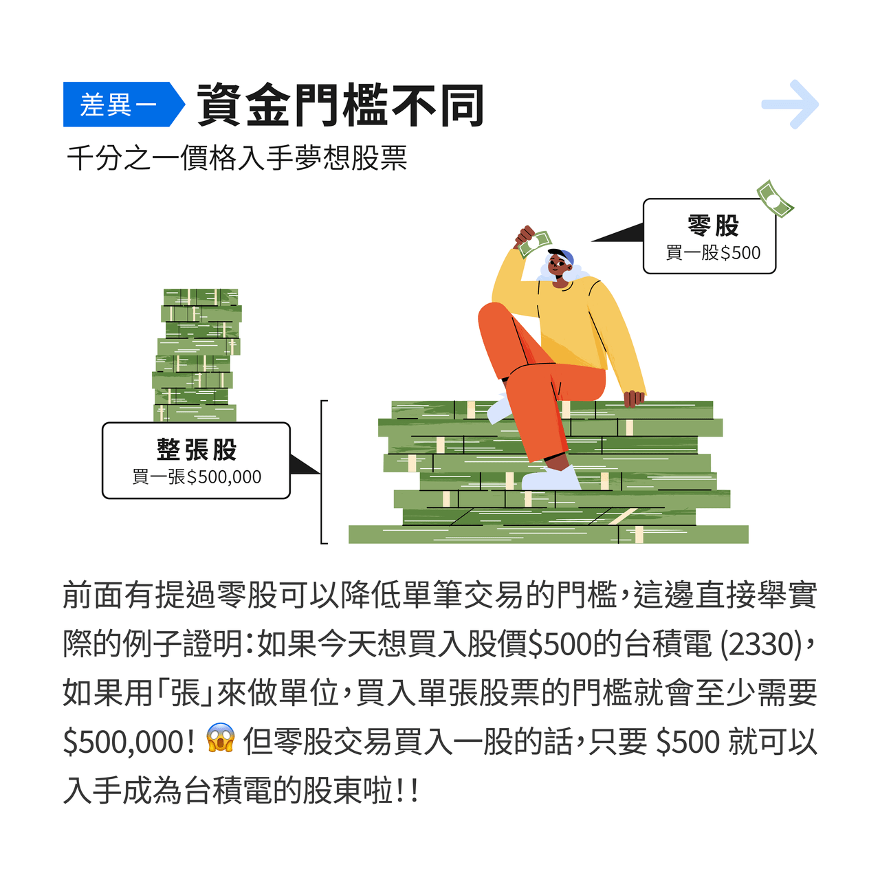 分享零股是什麼& 有什麼優缺點嗎？ - 理財板| Dcard