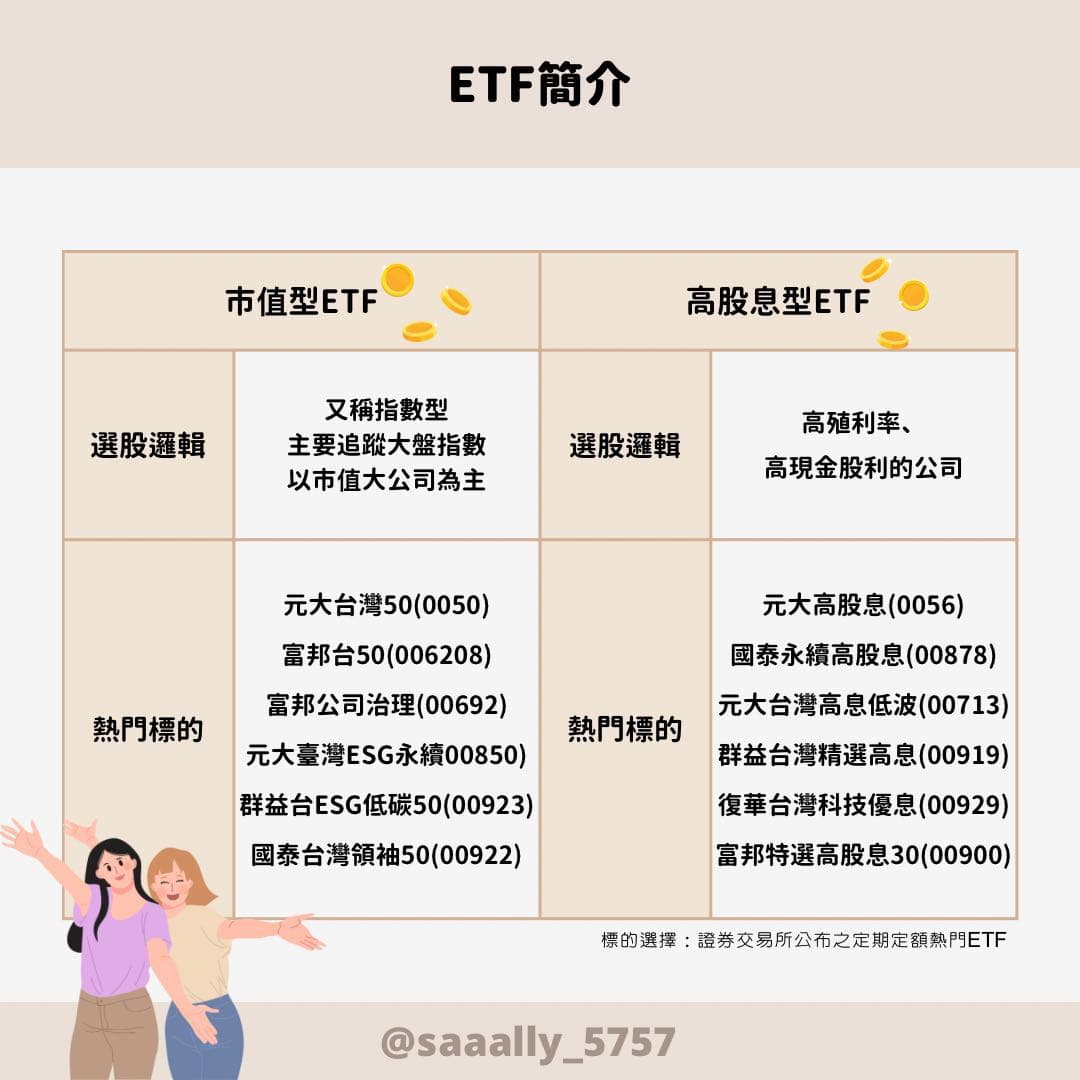 高股息、市值型ETF你愛哪一味🫶🏽文末送ETF懶人包- 理財板| Dcard