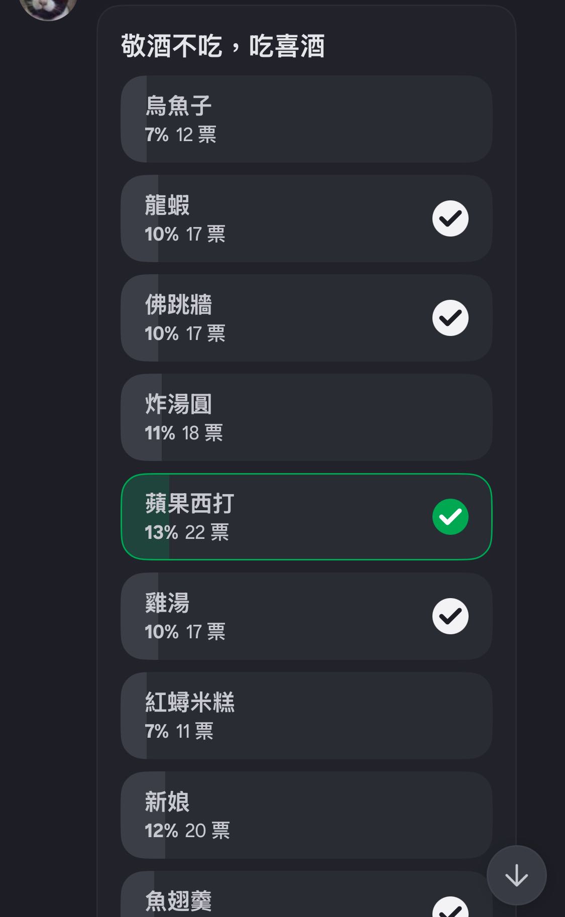 抱團取暖- 快樂小狗(@tainan20230112) | Dcard
