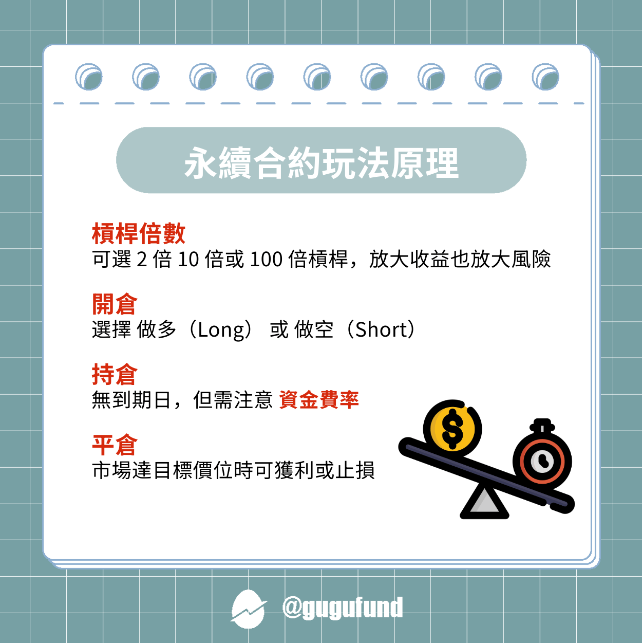 永續合約是什麼？5 分鐘搞懂！🔥 - 股股知識庫(@gugufund) | Dcard