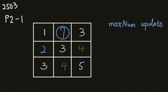 Query By Example Grid Computer Science 2503. Maximum Number of Points From Grid Queries 解題紀錄 - 佛朗火箭製造基 ...