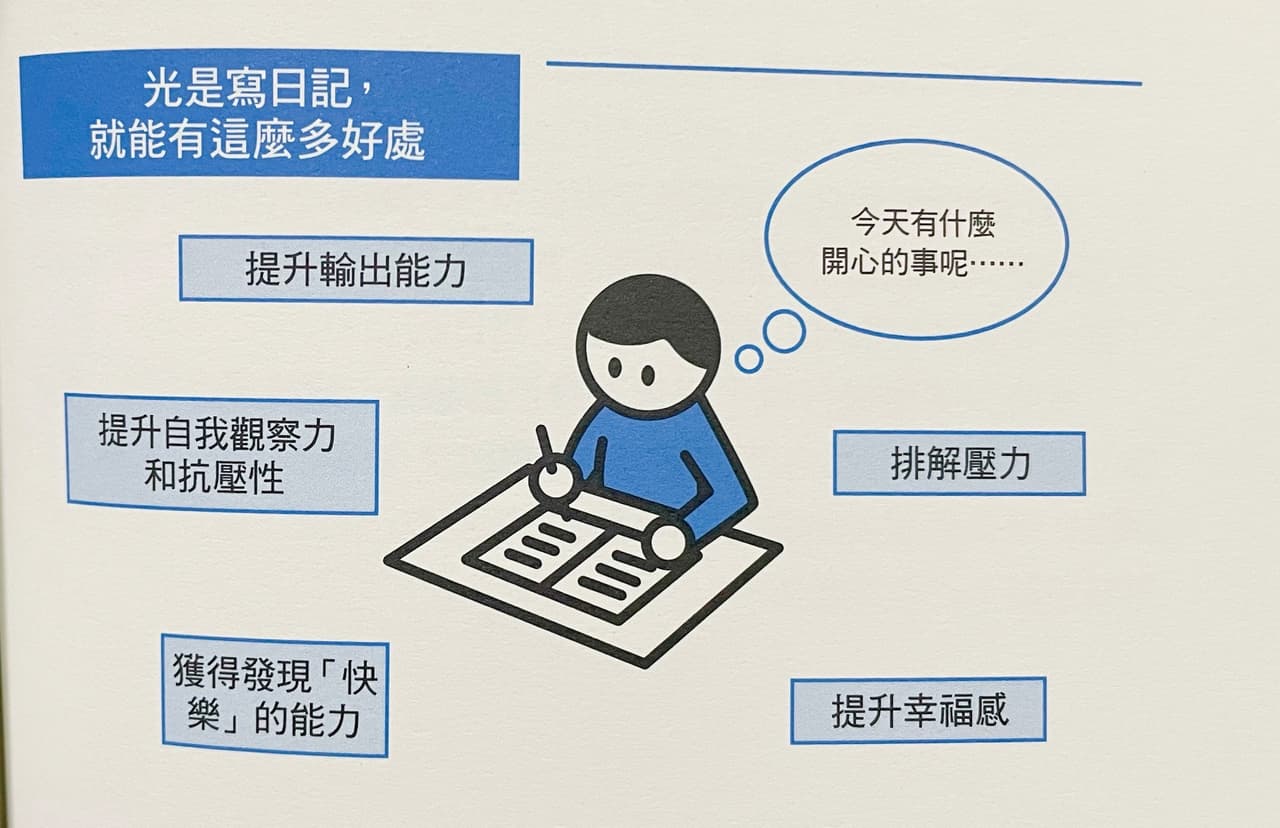 #工具書 《Output 最高學以致用法》學習、人際、心理各方面的輸出大全 - 書籍板 | Dcard