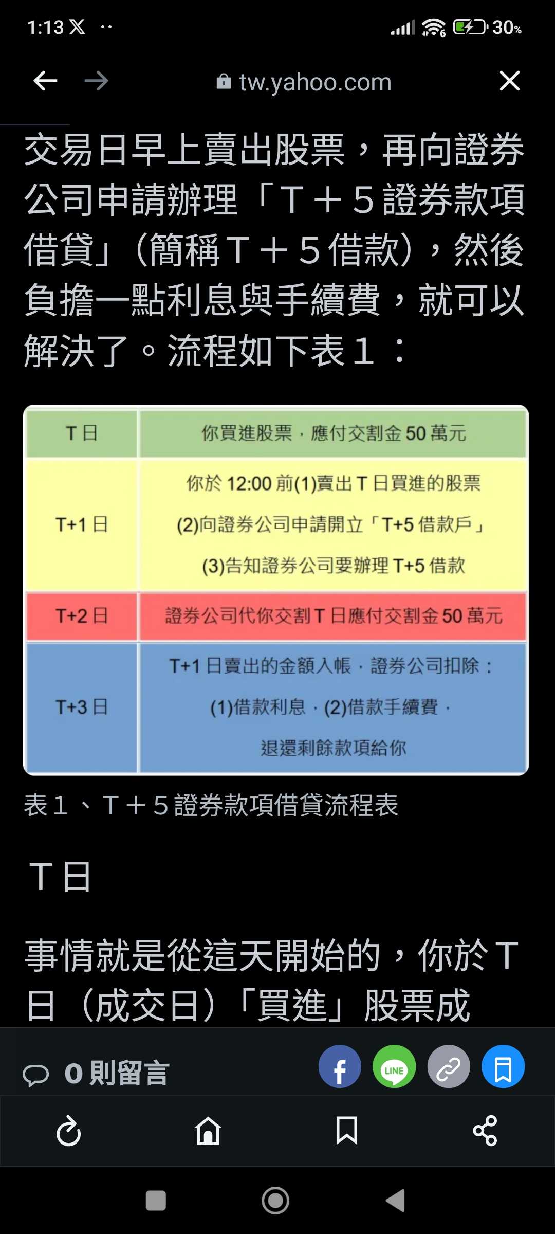 標的股票交割款不夠，怎麼辦？ - 股票板| Dcard