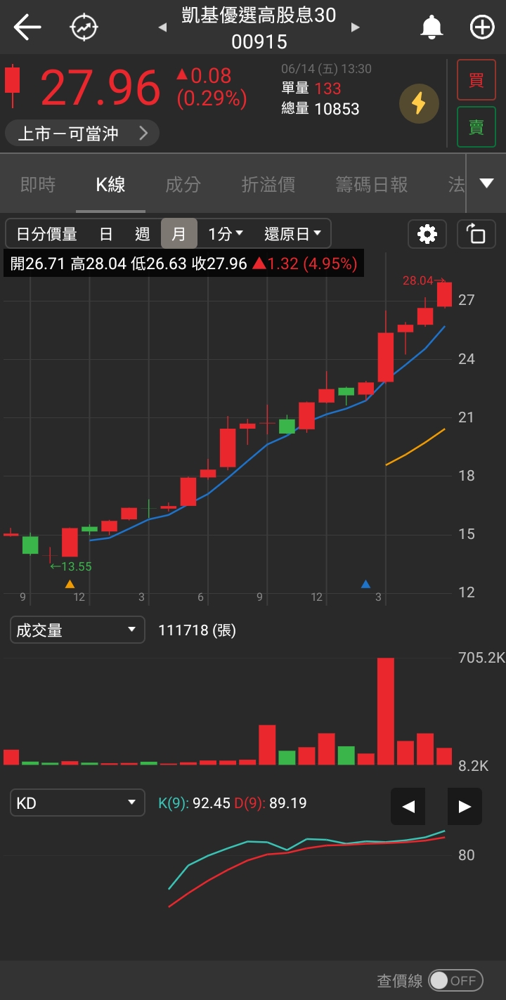 我的股票型ETF組合(1) - 理財板| Dcard