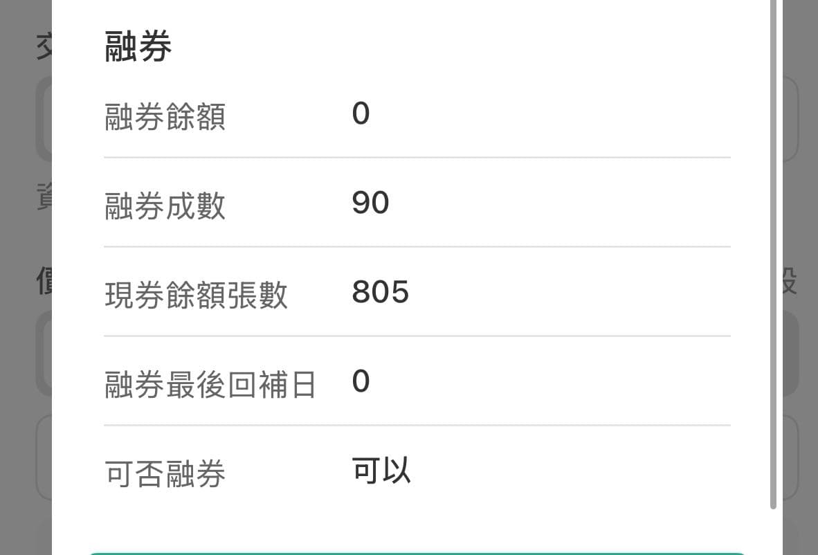 請益為何不可融券- 股票板| Dcard