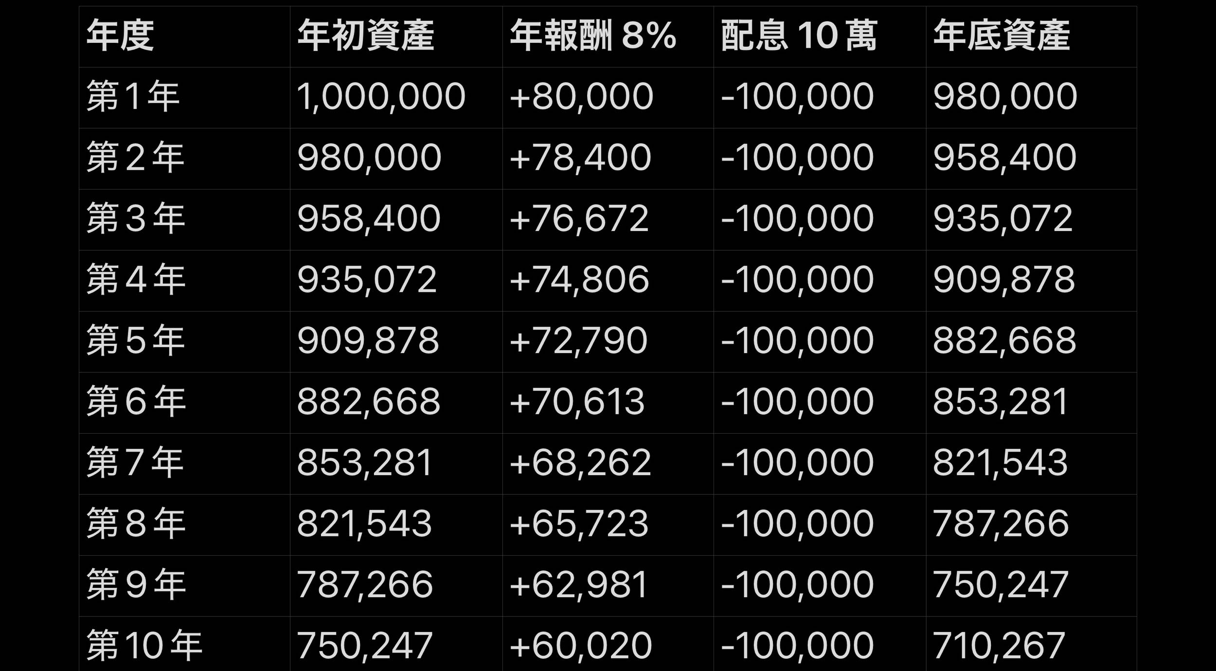 分享市值型ETF 的優點，以及高股息ETF 的陷阱- 股票板| Dcard
