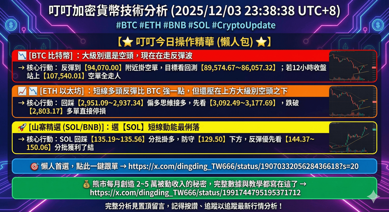 心得叮叮加密貨幣技術分析(2025/12/03 23:38:38 UTC+8) #BTC #ETH #BNB #SOL #CryptoUpdate -  區塊鏈板| Dcard