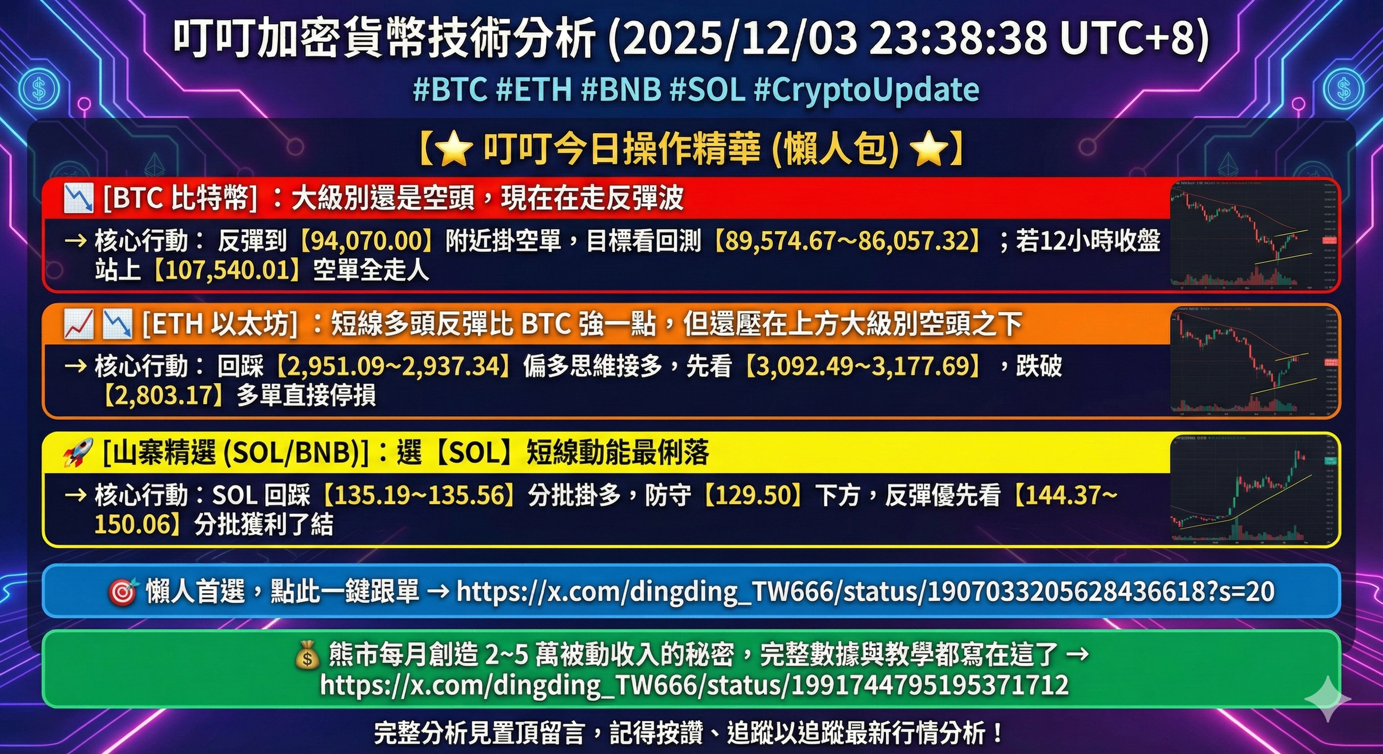心得叮叮加密貨幣技術分析(2025/12/03 23:38:38 UTC+8) #BTC #ETH #BNB #SOL #CryptoUpdate -  區塊鏈板| Dcard