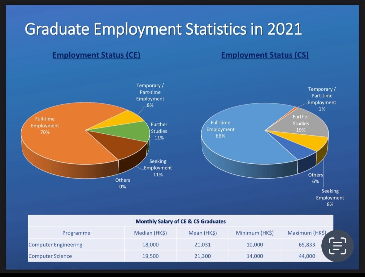 掙扎緊揀乜科- DSE 考生專區板| Dcard