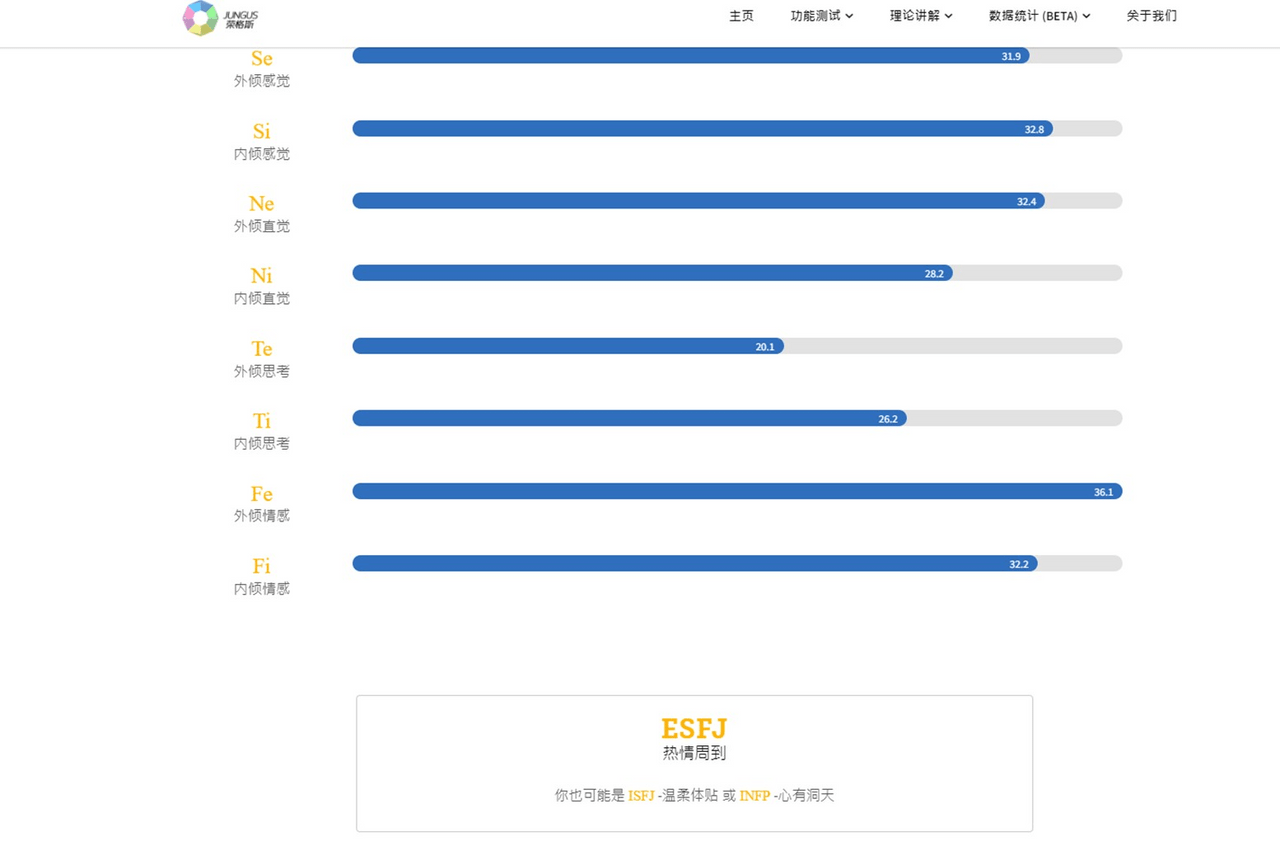 INFP在榮格八維變成ESFJ - MBTI板 | Dcard