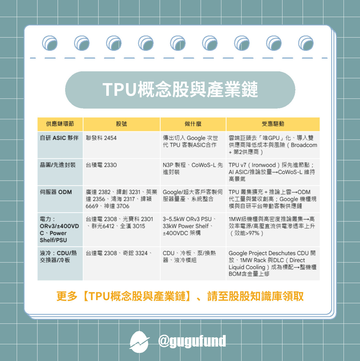 原來InP 這麼猛？難怪最近科技新聞都在瘋它… - 股股知識庫(@gugufund) | Dcard