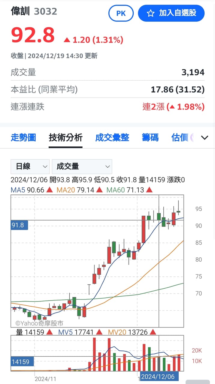 基本面的最新討論 | Dcard