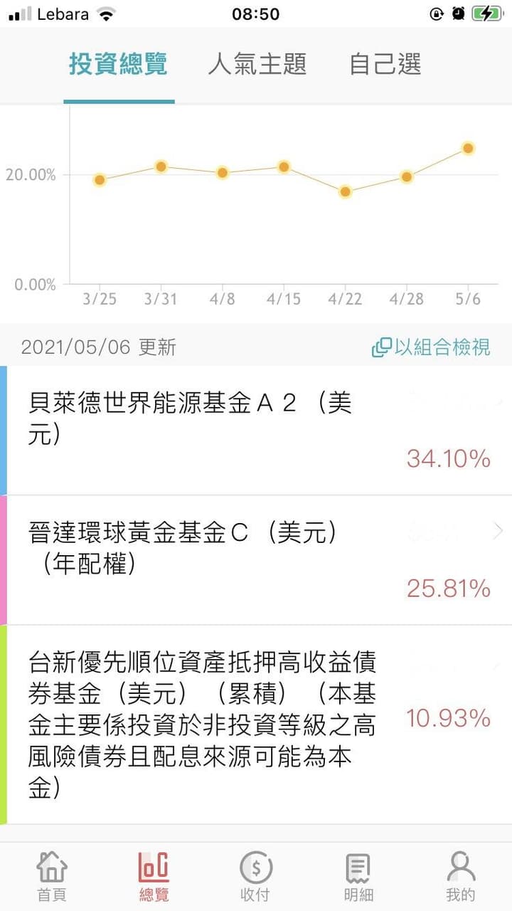 分享獲利34.1%的基金- 理財板| Dcard