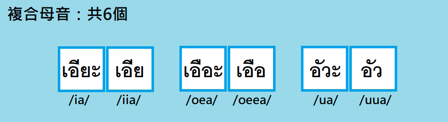 泰文字母好難?只要五分鐘,帶你認識毛毛蟲字 🐛 - 語言板 | Dcard