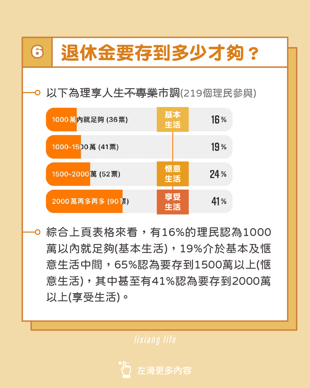 要存到多少錢才能退休? | 帶您試算自己的退休金 - 理財板 | Dcard