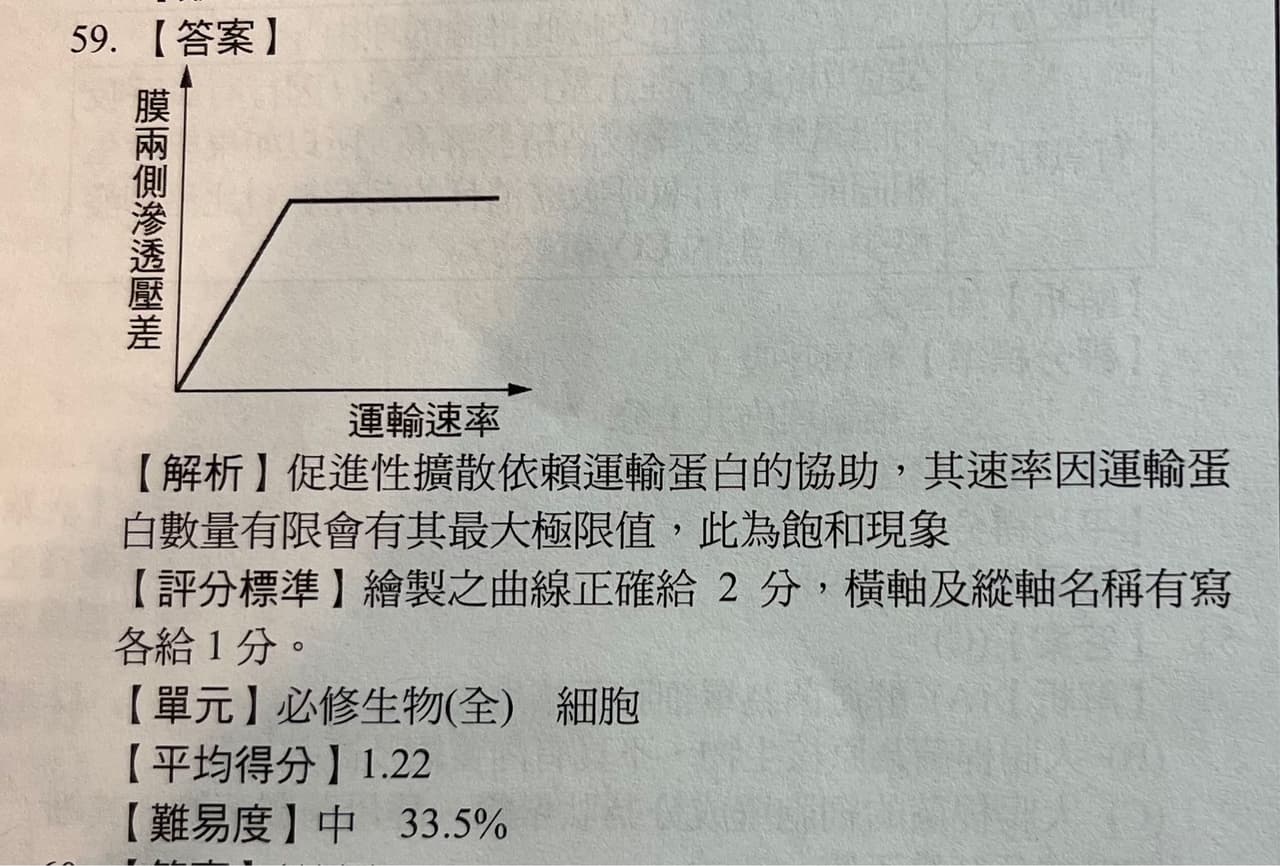 縱軸、橫軸問題 - 科學板 | Dcard