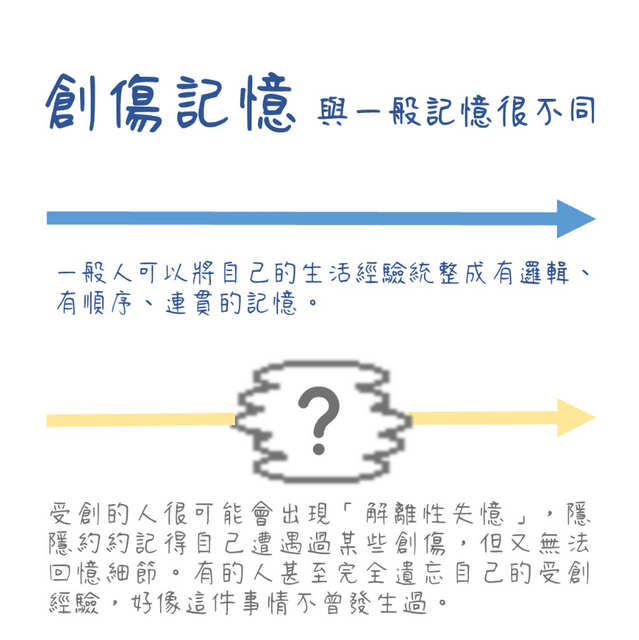 #分享 解離的分身好吵 - 心理板 | Dcard