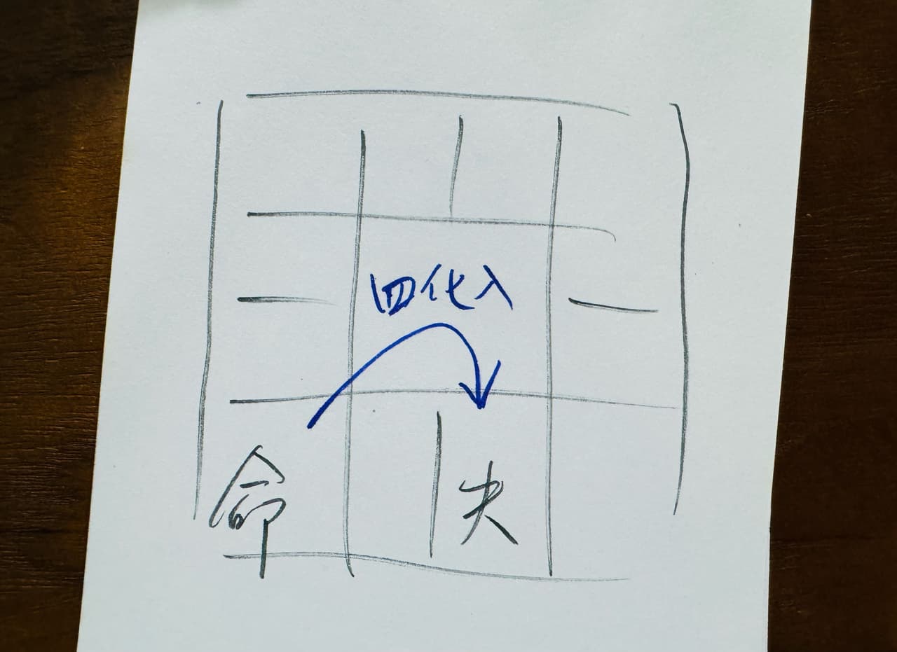 #教學與交流 進階版本談四化，分別敘述由命宮化祿、化權、化科、化忌入夫妻宮的意思 - 命理好好玩板 | Dcard
