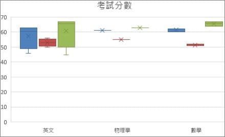 #發問 R繪製double box plot - 軟體工程師板 | Dcard