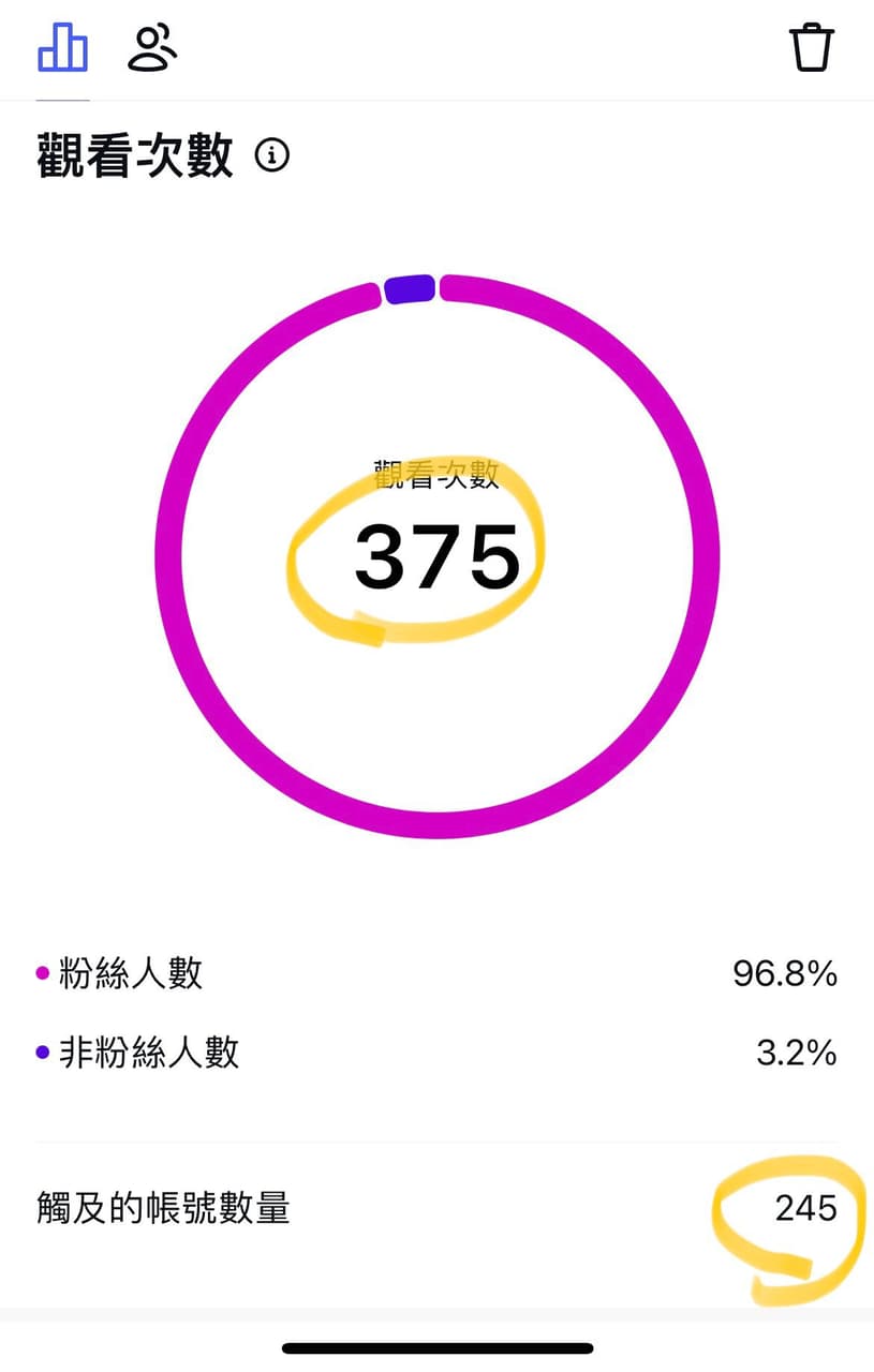 觀看數和觸及帳號數量不一代表- 閒聊板| Dcard